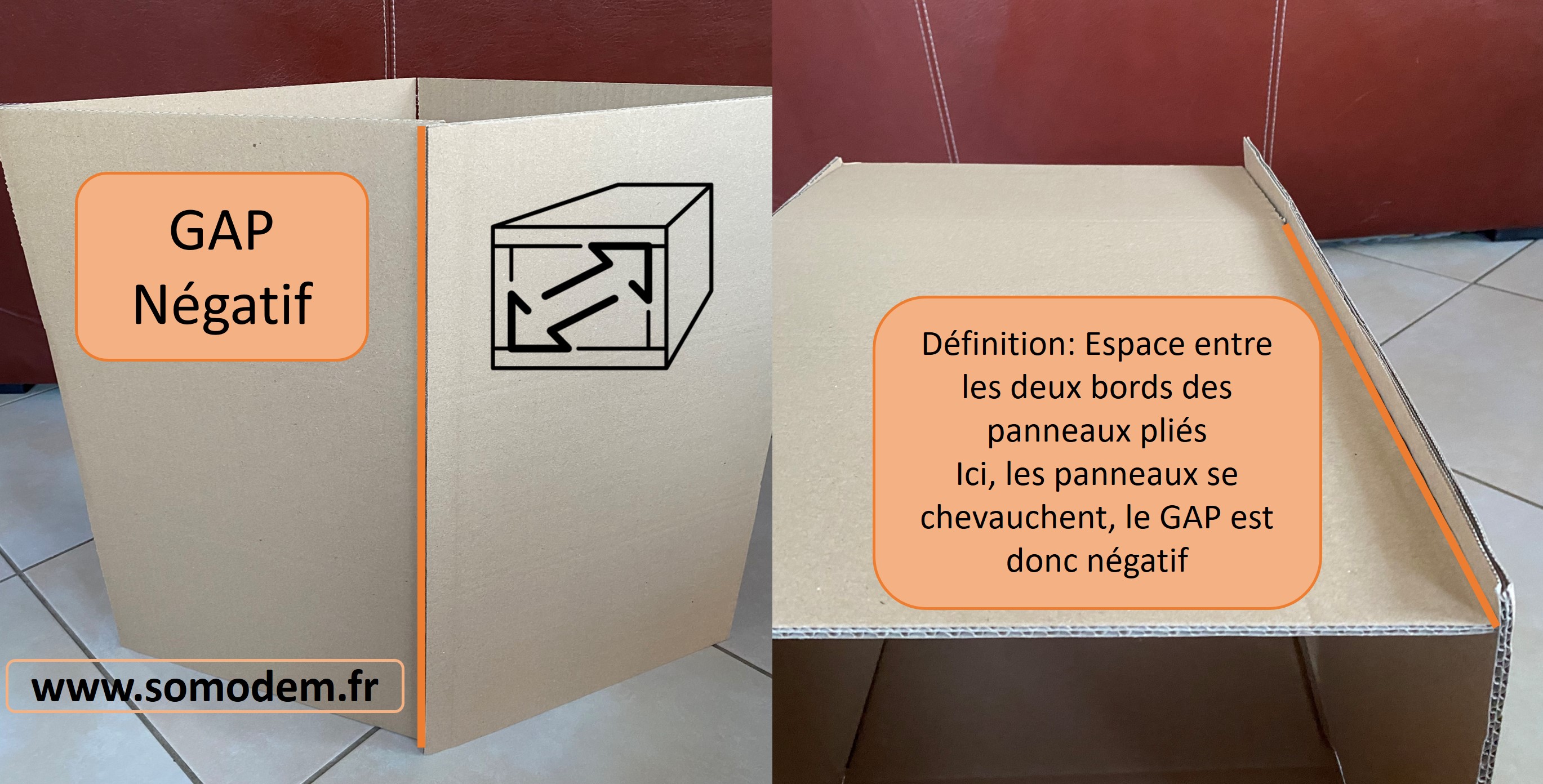 https://www.somodem.fr/web/IMG/jpg/defaut_carton_ondule_-_gap_negatif.jpg